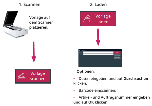Vorlage erfassen durch Scannen oder Laden