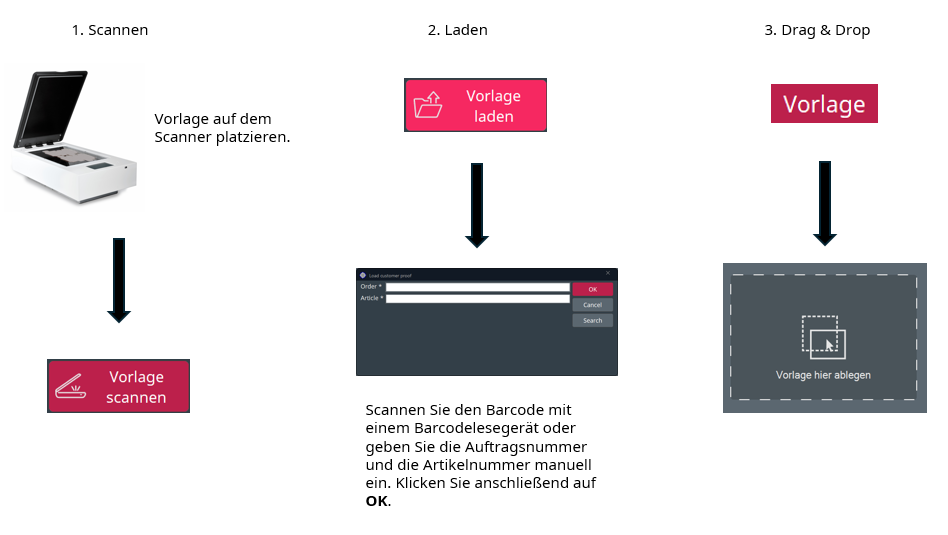Vorlage erfassen durch Scannen oder Laden