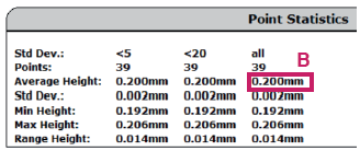 Point statistics protocol
