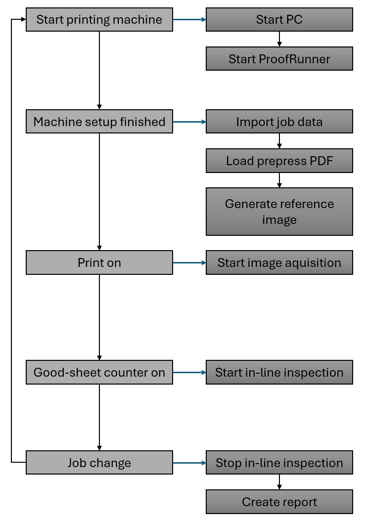 iX-Workflow