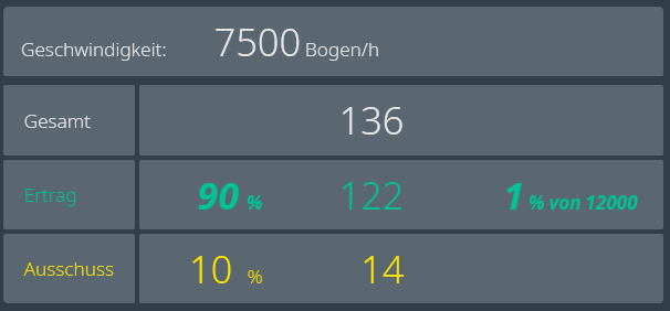 Inspection statistics