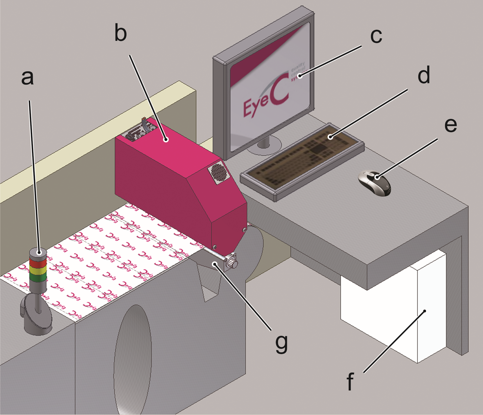 Az EyeC ProofRunner összetevői